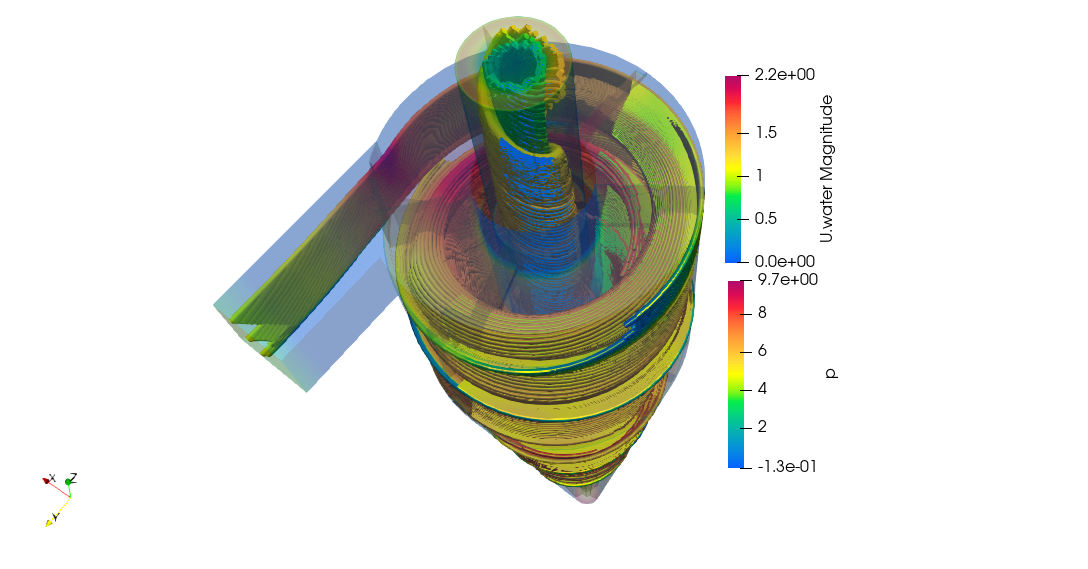 Piloto de hidrociclón en banco de pruebas