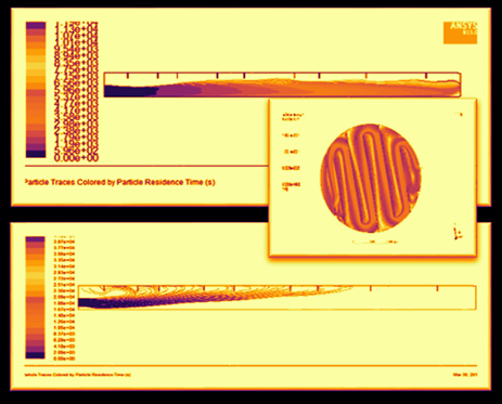 FWKO: CFD lagrangiano