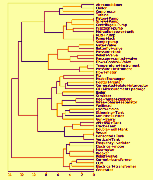 Innovación aplicada